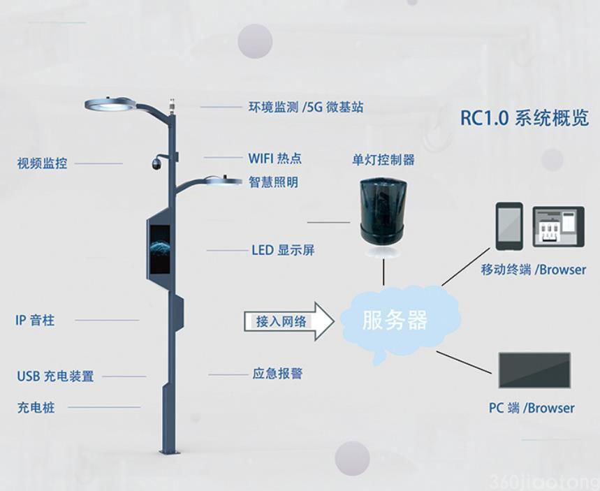 充电桩灯杆