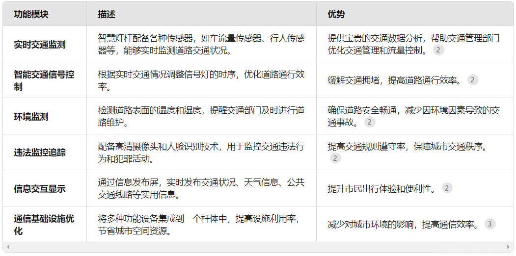 智慧灯杆
