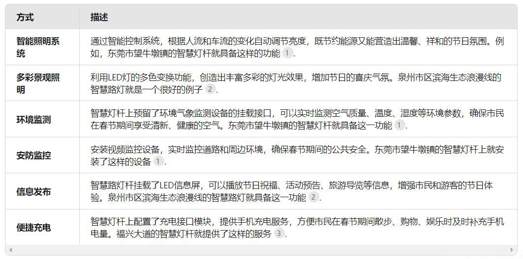 城市交通照明